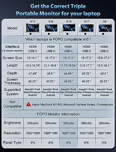 14" Triple Laptop Screen Extender FHD 1200P IPS Portable Monitor for 15-17.3" Laptop with HDMI/USB-C Black W5245