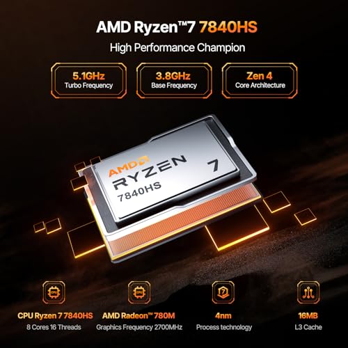 Mini Gaming PC AMD R7 7840HS 32GB DDR5 RAM 512GB SSD V20529