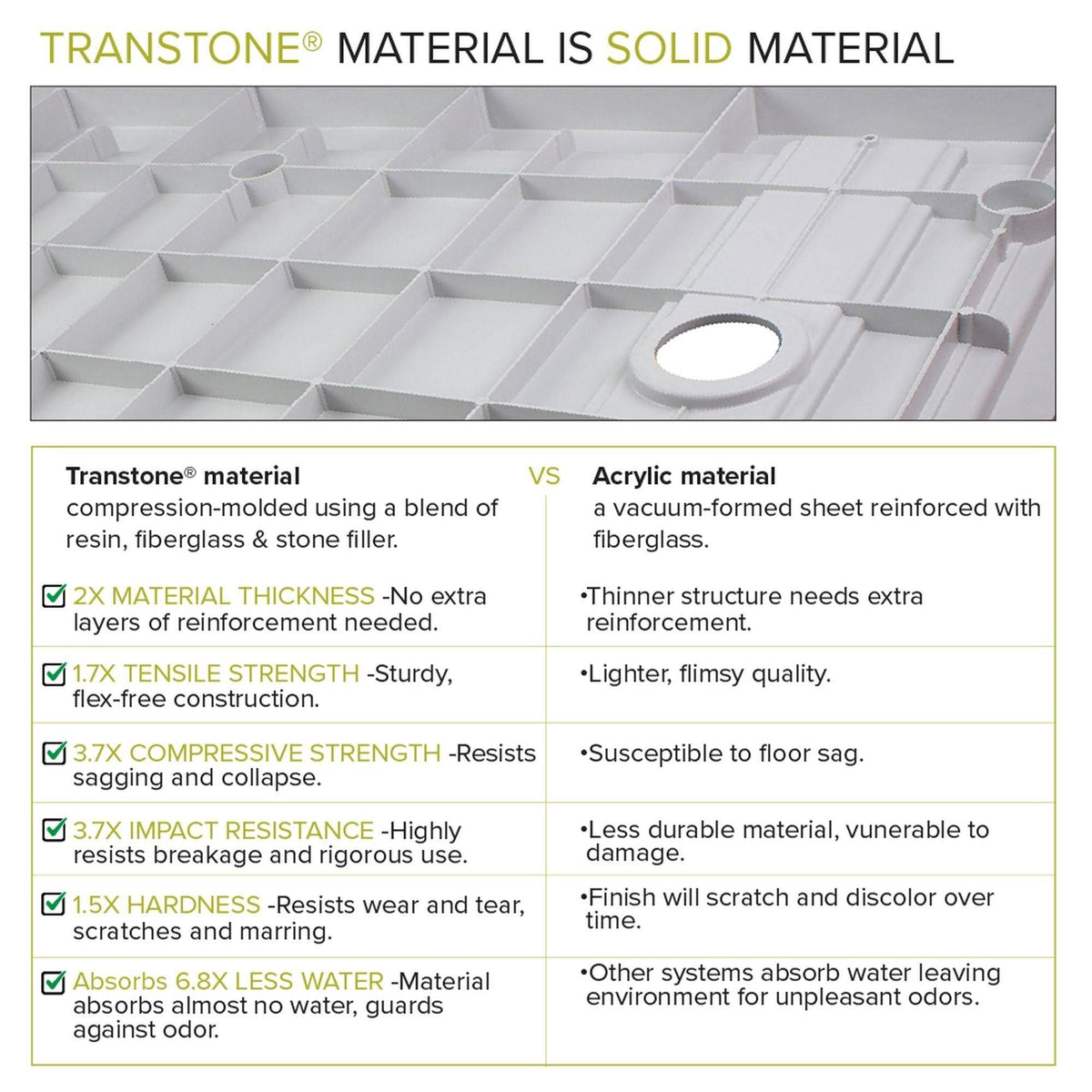 Cameo Single Threshold Shower Base with Center Drain G807
