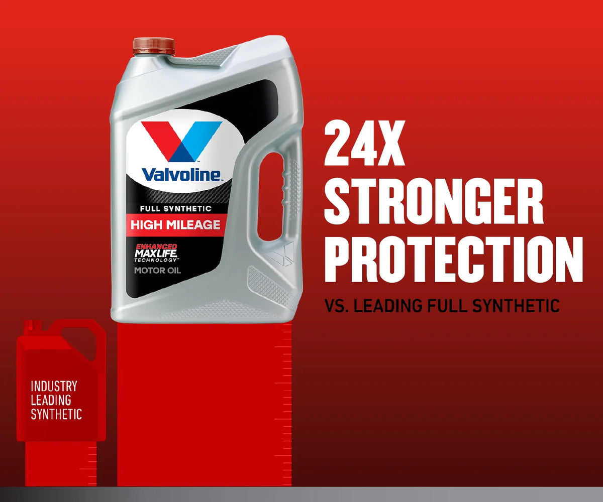 0W-20 Full Synthetic High Mileage Motor Oil 5 QT S3265