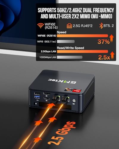 32GB DDR5 RAM 1TB Mini PC Desktop Computer W263432