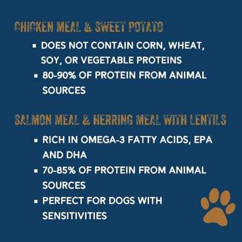 Essential Blend Premium Dog Food Q408
