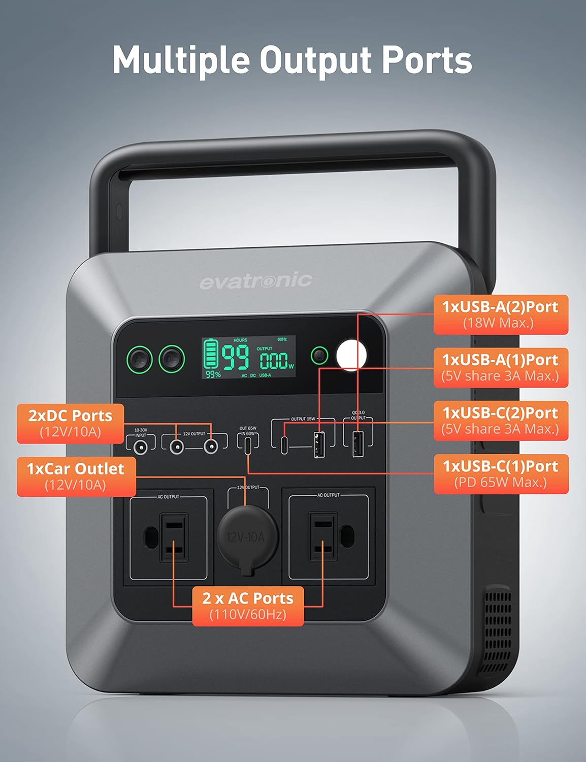 600W 712Wh Portable Power Station with 110V AC Outlets L588