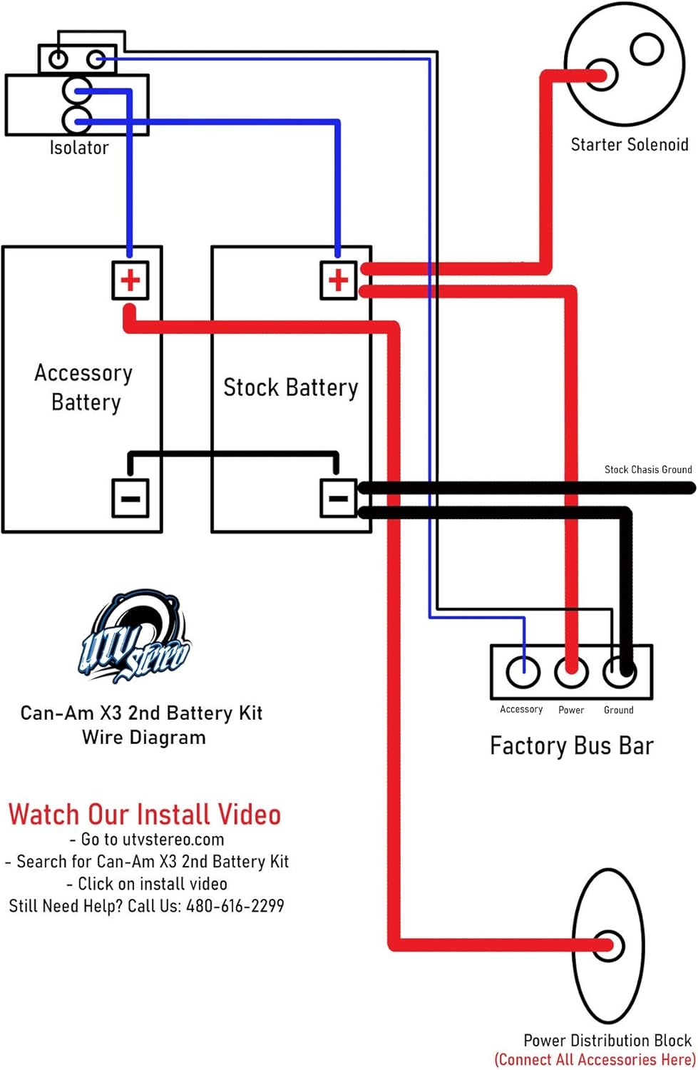 UTV Stereo Second Battery Kit G486874