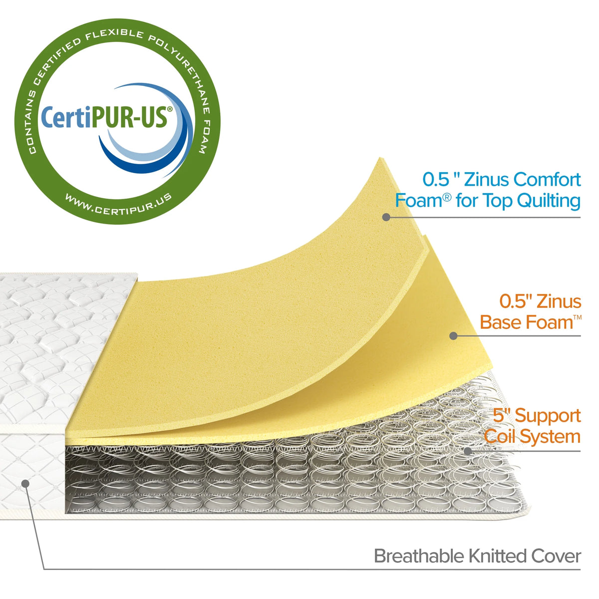 6" Innerspring Mattress, Twin P972860