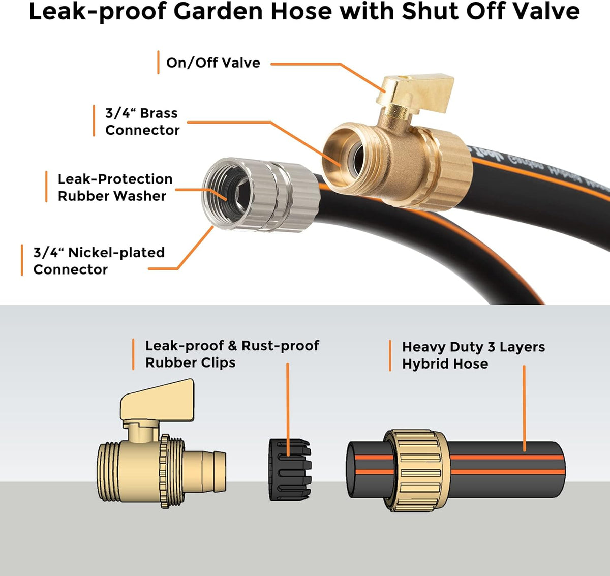 Hybrid Garden Hose 50 ft x 5/8", Heavy Duty Rubber Water Hose, 3/4" Brass Connector with Shut off Valve, Pack of 2 R787073