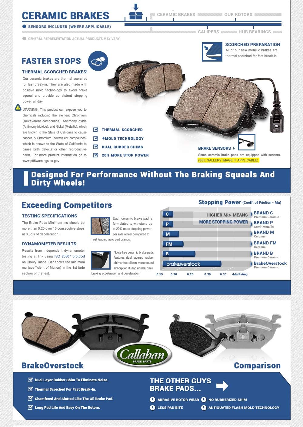 Red Powder Coated Calipers and Ceramic Brake Pads Kit I91327