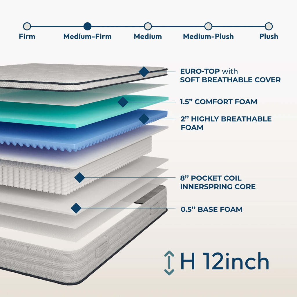 12 Full Hybrid Pocket Spring Comfort Foam Medium Mattress U322284