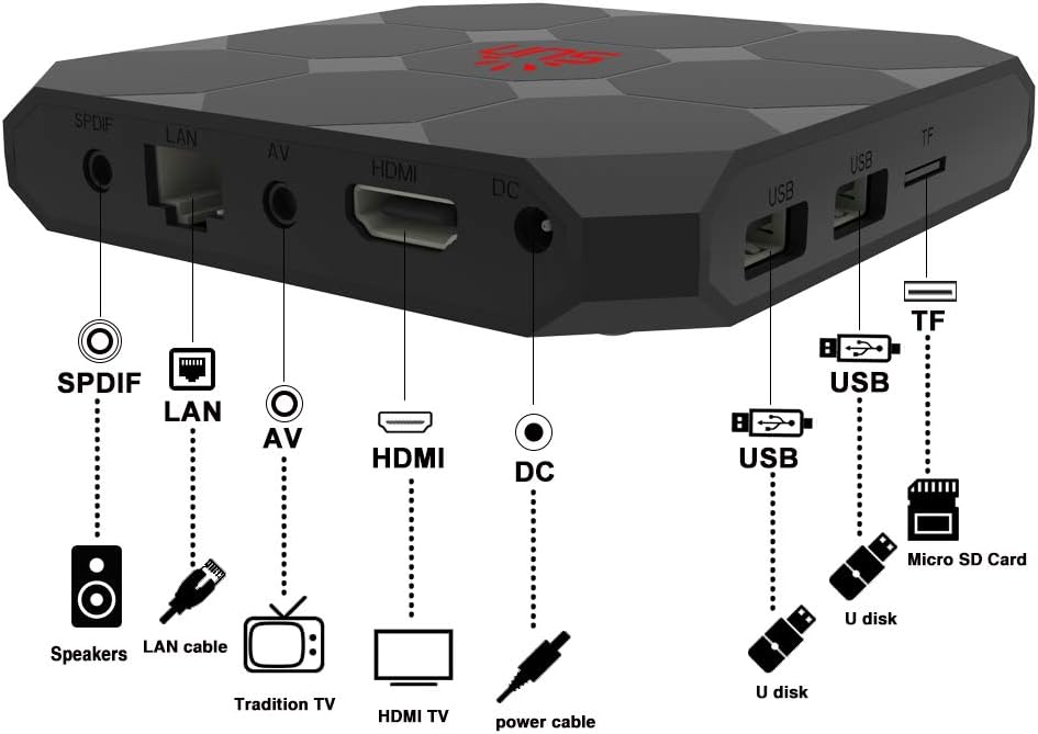 IPTV Box with Bluetooth Dual-Band WiFi Q213