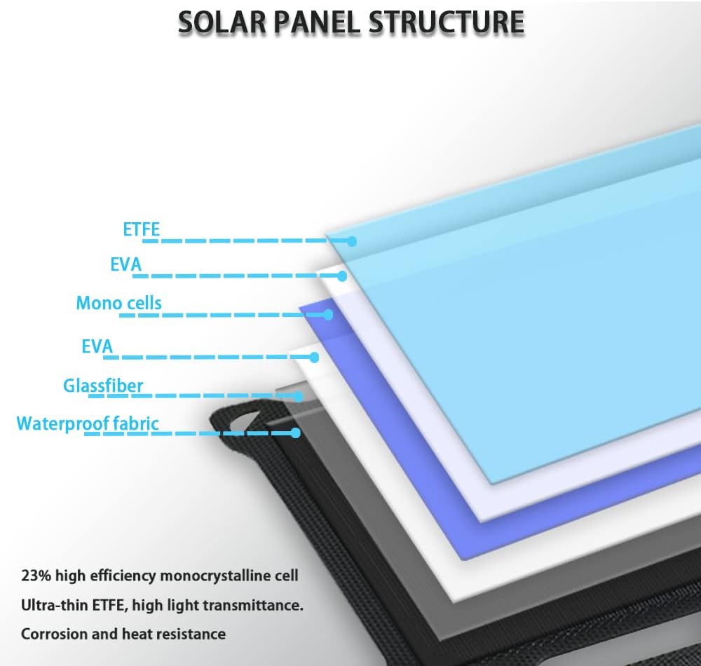 28W Foldable Solar Panel with 2 USB Output Ports S6014