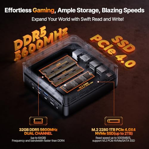 Mini Gaming PC AMD R7 7840HS 32GB DDR5 RAM 512GB SSD V20529