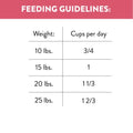 Adult Dry Dog Food B923