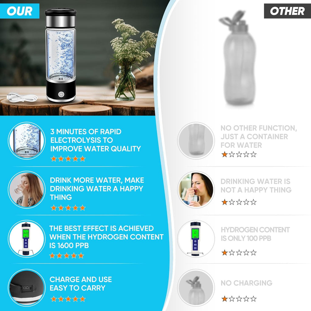 Hydrogen Water Bottle Generator I629644
