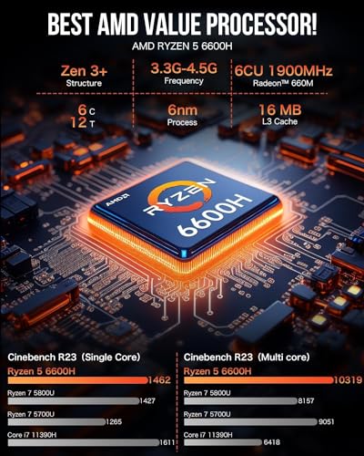 32GB DDR5 RAM 1TB Mini PC Desktop Computer W263432