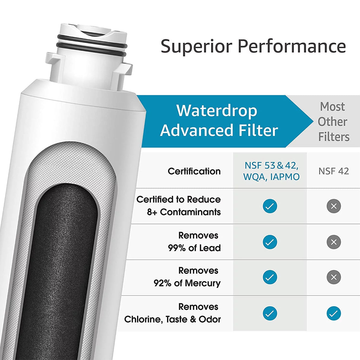 Refrigerator Water Filter 2 Pack G76999
