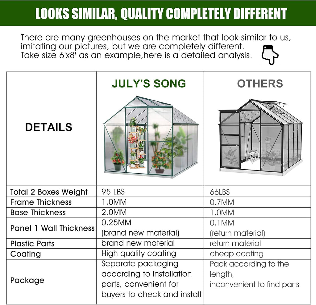 Polycarbonate Greenhouse with Sliding Door 8' x 6' S716