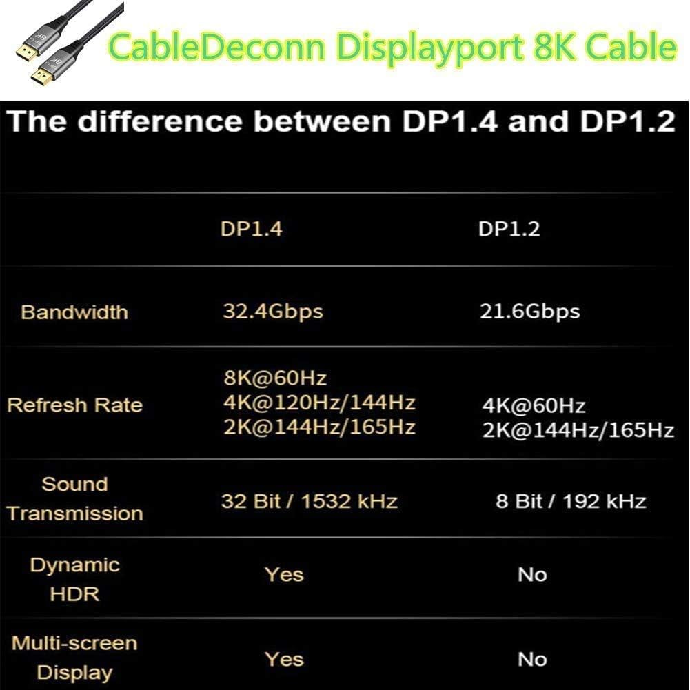 DisplayPort 1.4 Cable 8K 4K 33FT Copper Cord X673310