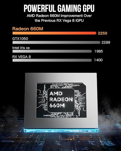 32GB DDR5 RAM 1TB Mini PC Desktop Computer W263432