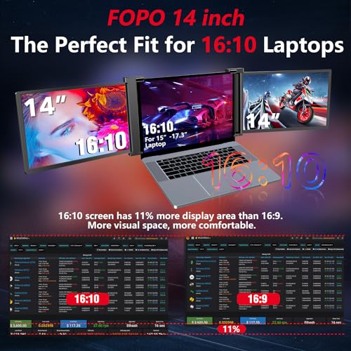 14" Triple Laptop Screen Extender FHD 1200P IPS Portable Monitor for 15-17.3" Laptop with HDMI/USB-C Black W5245
