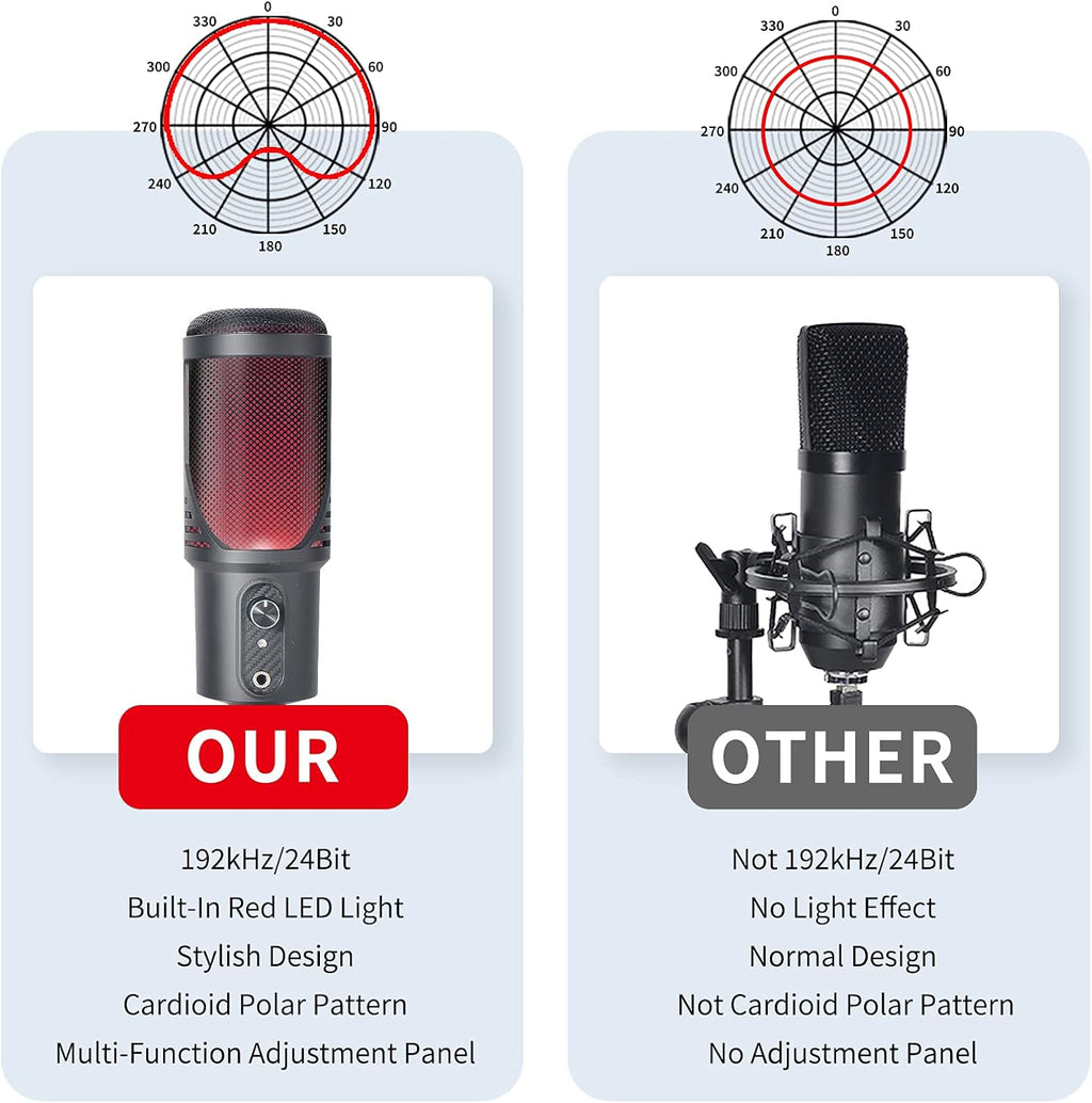 Red LED USB Condenser Microphone, Cardioid, Pack of 2 H309