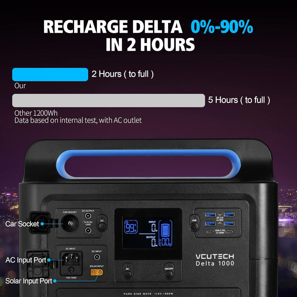 Portable Power Station 1000W Solar Generator with Solar Panel K26623