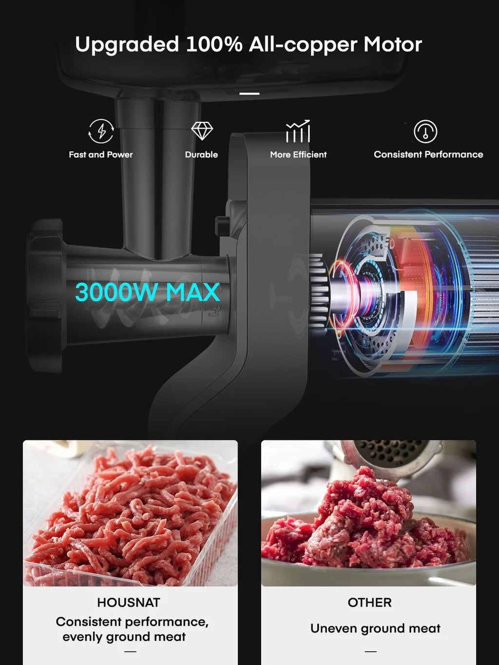3000W Electric Meat Grinder with 3 Stainless Steel Grinding Plates W54445