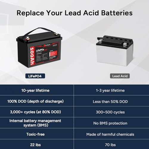 12V 20Ah LiFePO4 Lithium Battery N511